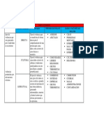 Cuadro Comparativo Triangulo de La Violencia