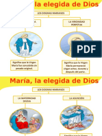 Los 4 Dogmas Marianos