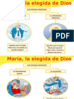 Los 4  Dogmas Marianos