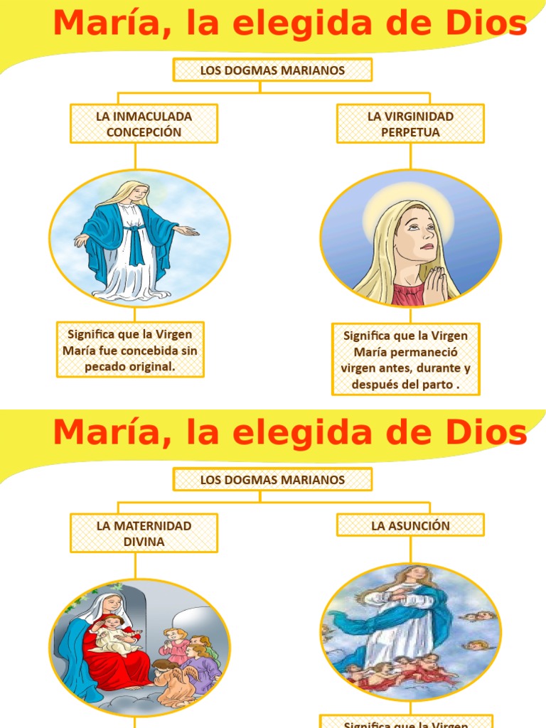 Los Dogmas Marianos La Inmaculada Concepción La Virginidad Perpetua
