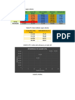 Graficas de Las Tablas