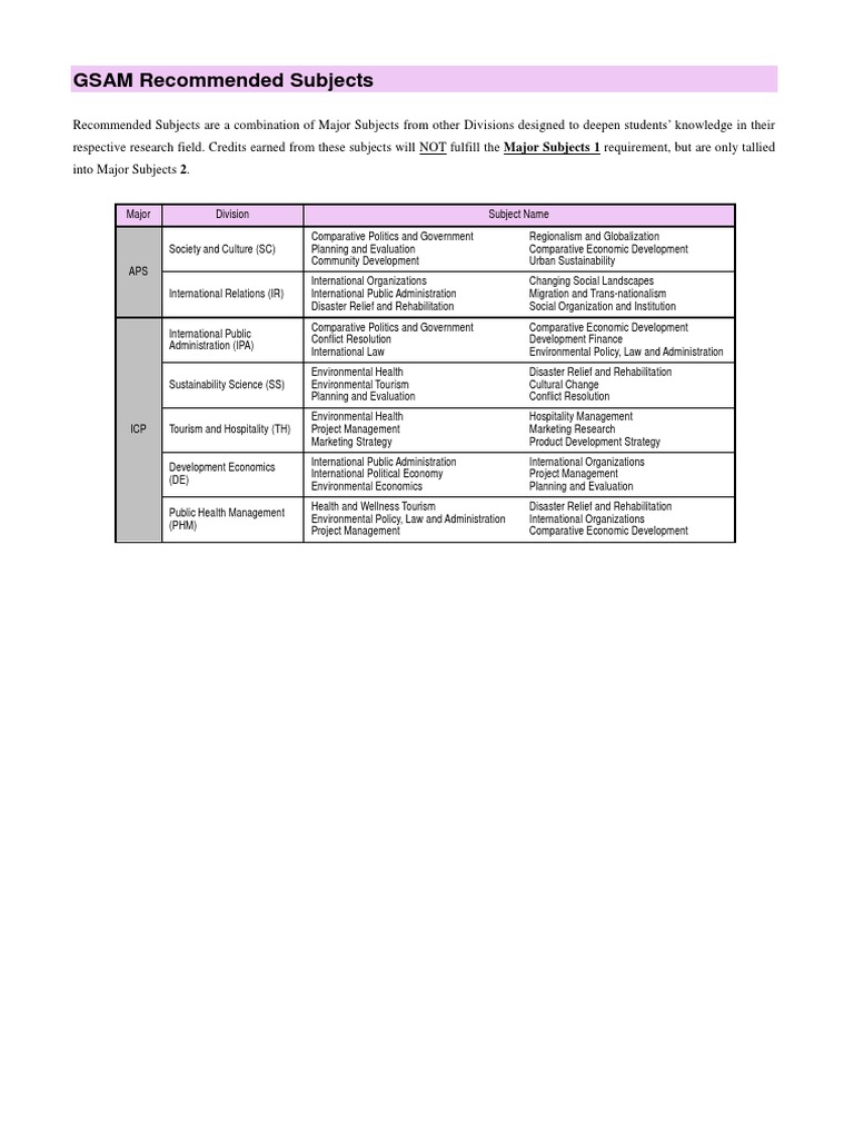GSAM RecommendedSubjects | PDF | Economic Development | Environmental ...