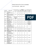 Laporan Indikator Rawat Inap Anggrek