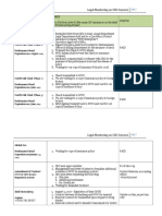 Legal Monitoring On CDC Concern