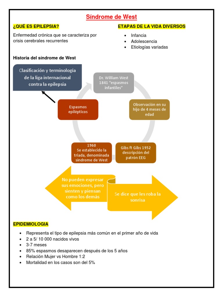 Síndrome de West: Epilepsia Infantil y Tratamientos | PDF | Epilepsia ...