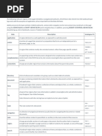 Wai-Aria Cheat Sheet