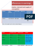 Difference in Earnings
