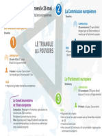 Infographie - élections européennes 2019