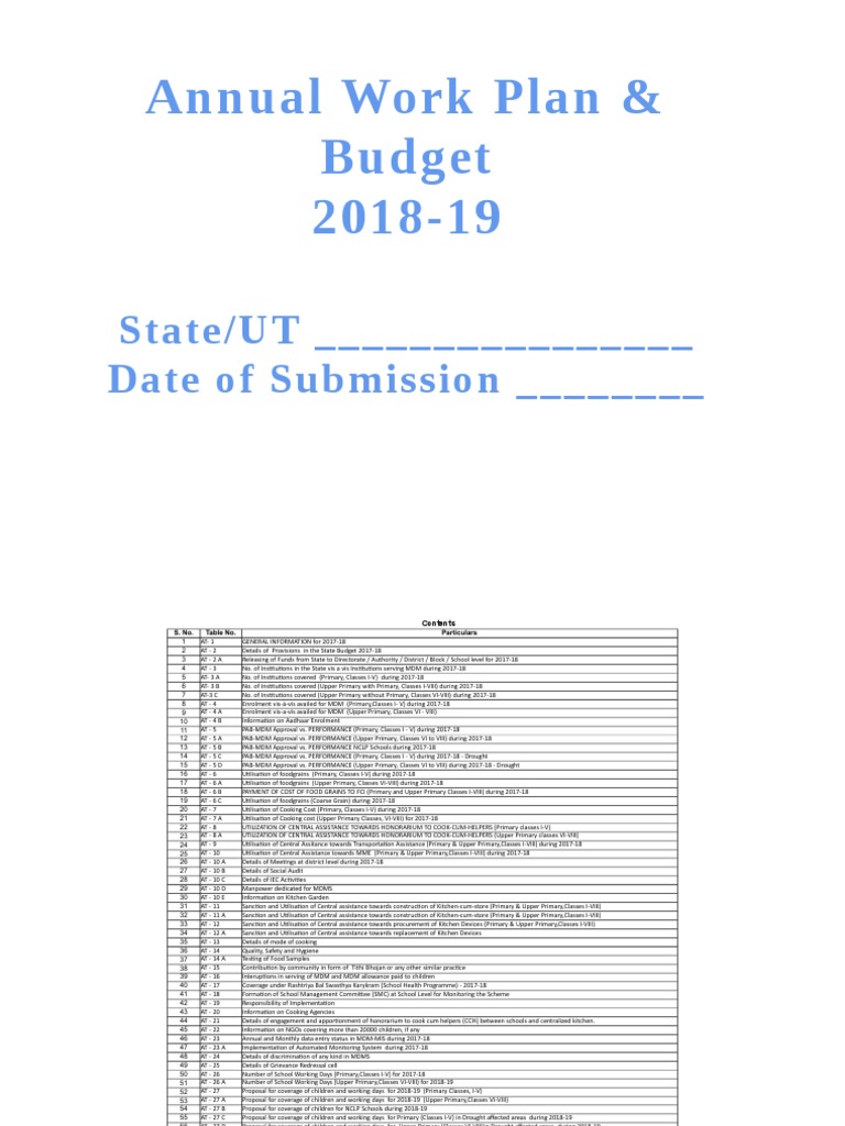 State AWPB Format 2018 19 Final | PDF | Food And Drink