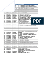 Shortlisted Institutes For Website