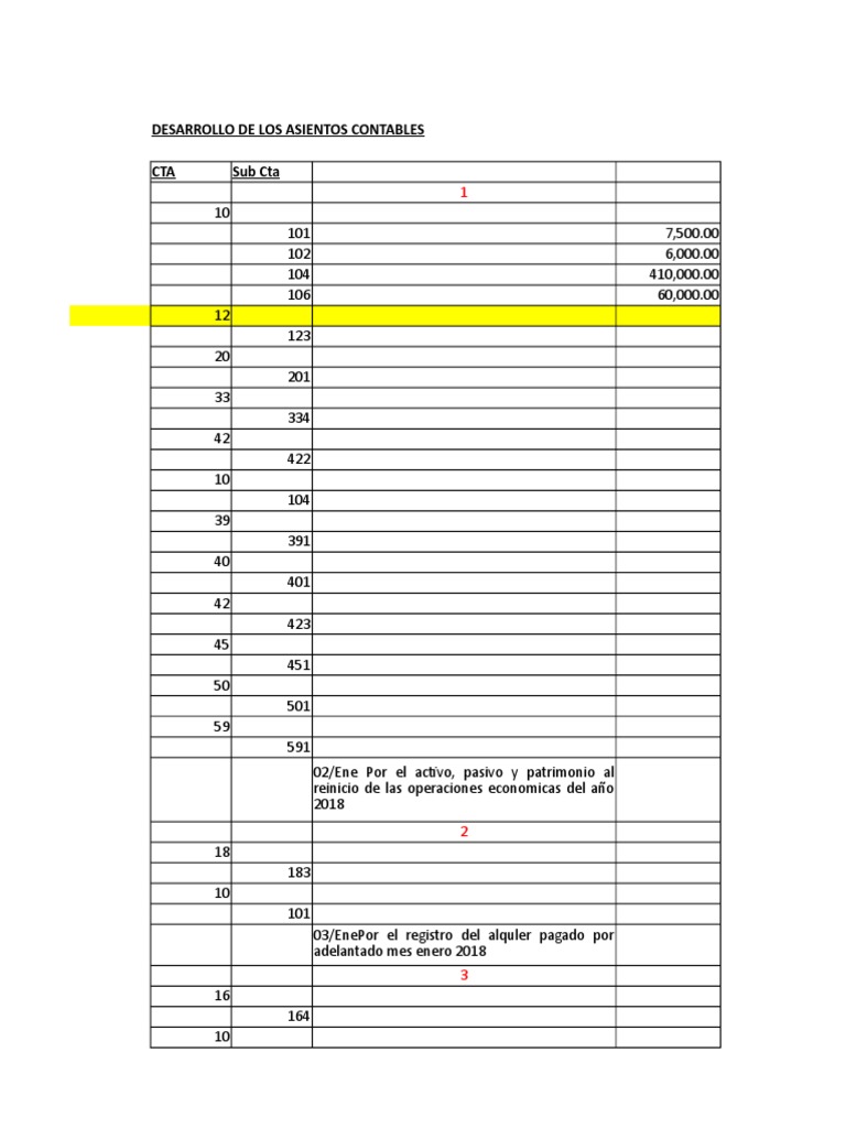 Asientos Contables y Saldos Finales | PDF | Activo fijo | Hoja de balance