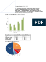 Penjualan BA ke PLN, Dragon, Phoenix.docx