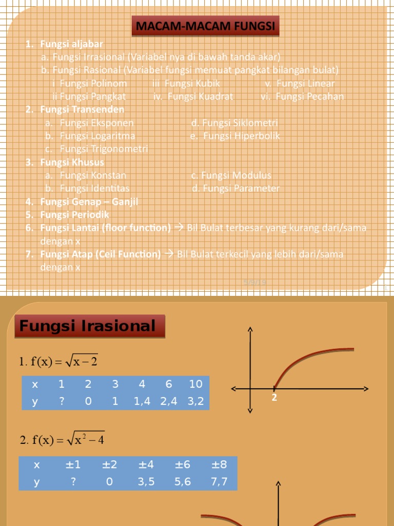 Menentukan Domain Dan Range Suatu Fungsi