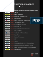 Principais ações e nomenclatura de opções