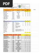 School Contact Personnel | PDF | Science And Technology | Science