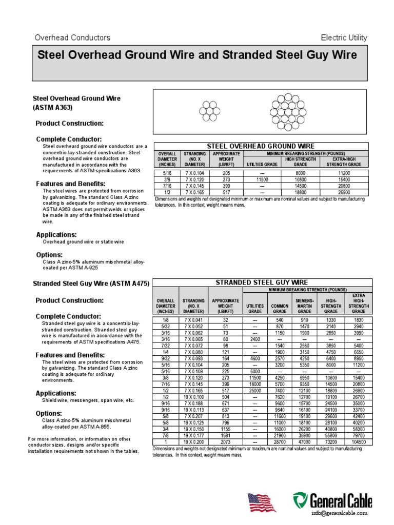 Steel Overhead Ground Wire and Stranded Steel Guy Wire: Overhead ...