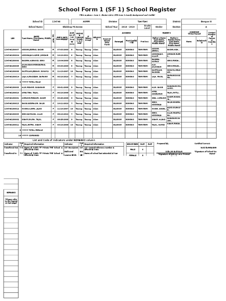 SF1 - 2018 - Kinder - A | PDF | Mindanao