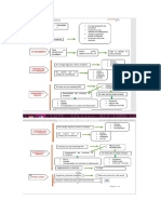 Arbol de Problemas-Contabilidad y Finanzas