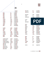 Unregelmäßige Verben - systematische Liste.pdf