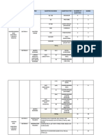 Paper Item Question Division Question Type Number of Questions Marks