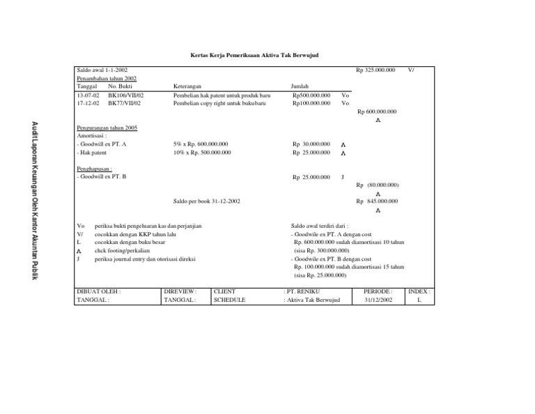 Kertas Kerja Pemeriksaan Aktiva Tak Berwujud
