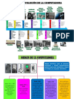 Linea de Tiempo - Computadora PDF
