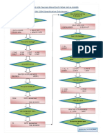 Procedure To Take Print Out From 2006 Spec Datalogger