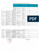 Lista Cadrelor Didactice Care Intra in Restrangere de Activitate La Data de 1.09.2019