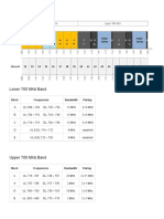 LTE 700 MHZ Band Plan