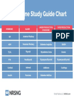 Endocrine Study Guide Chart: Hypoparathyroid Hyperparathyroid