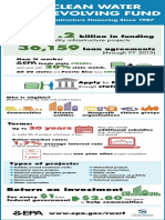 CWSRF Infographic