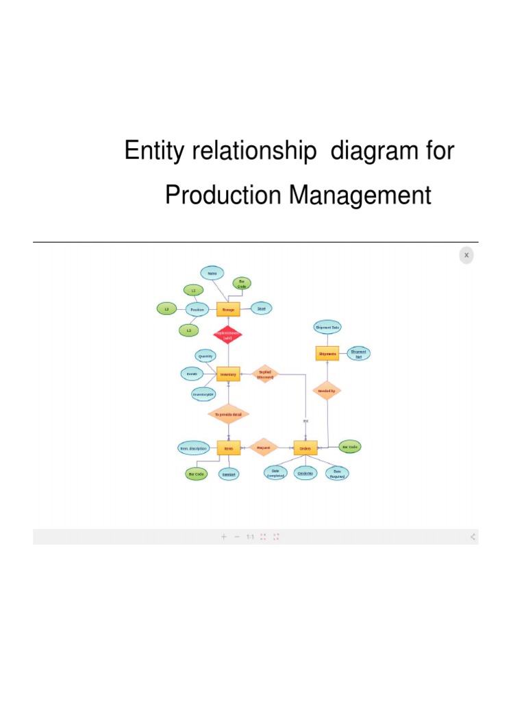 Production Management ER Diagram | PDF | Computers