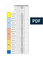 Data Duplo Kelas B Dan C