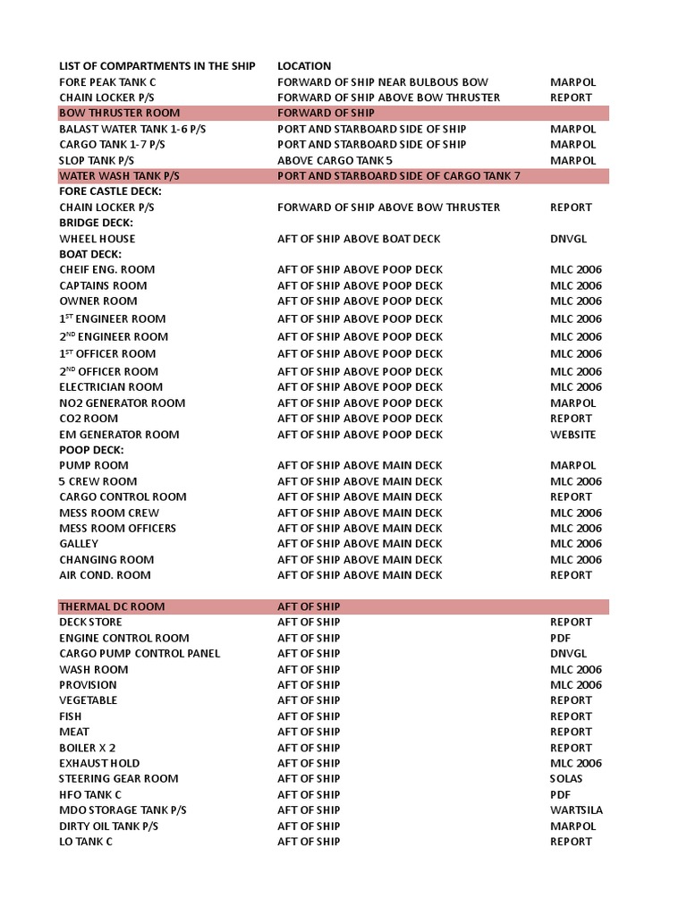 Ship Compartment List and Locations | PDF | Deck (Ship) | Ships