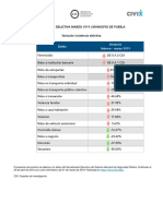 Marzo 2019 Incidencia Municipal PDF