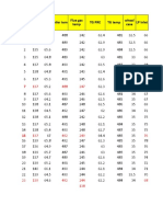 TG, Boiler Data