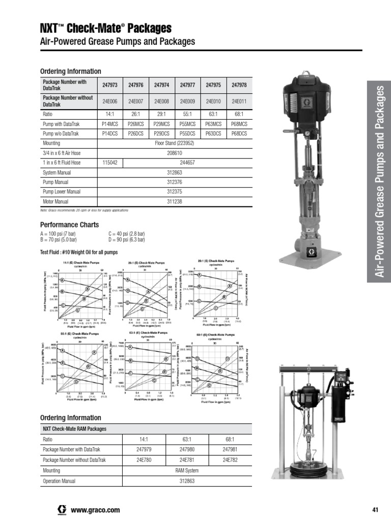 NXT Check-Mate Packages | PDF | Pump | Chemical Engineering