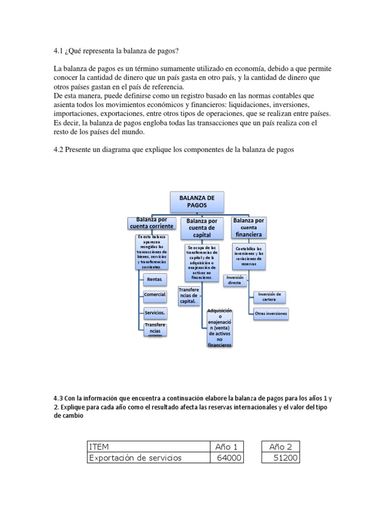 Estructura de la Balanza de Pagos | PDF | Balance de pagos | Inversiones