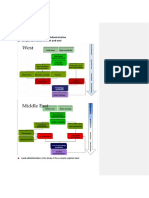 Comparison Between West and East: Week 1: Introduction To Land Administration