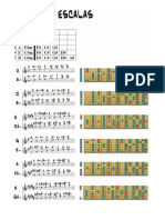 Escalas y Circulos Armónicos - Guitarra