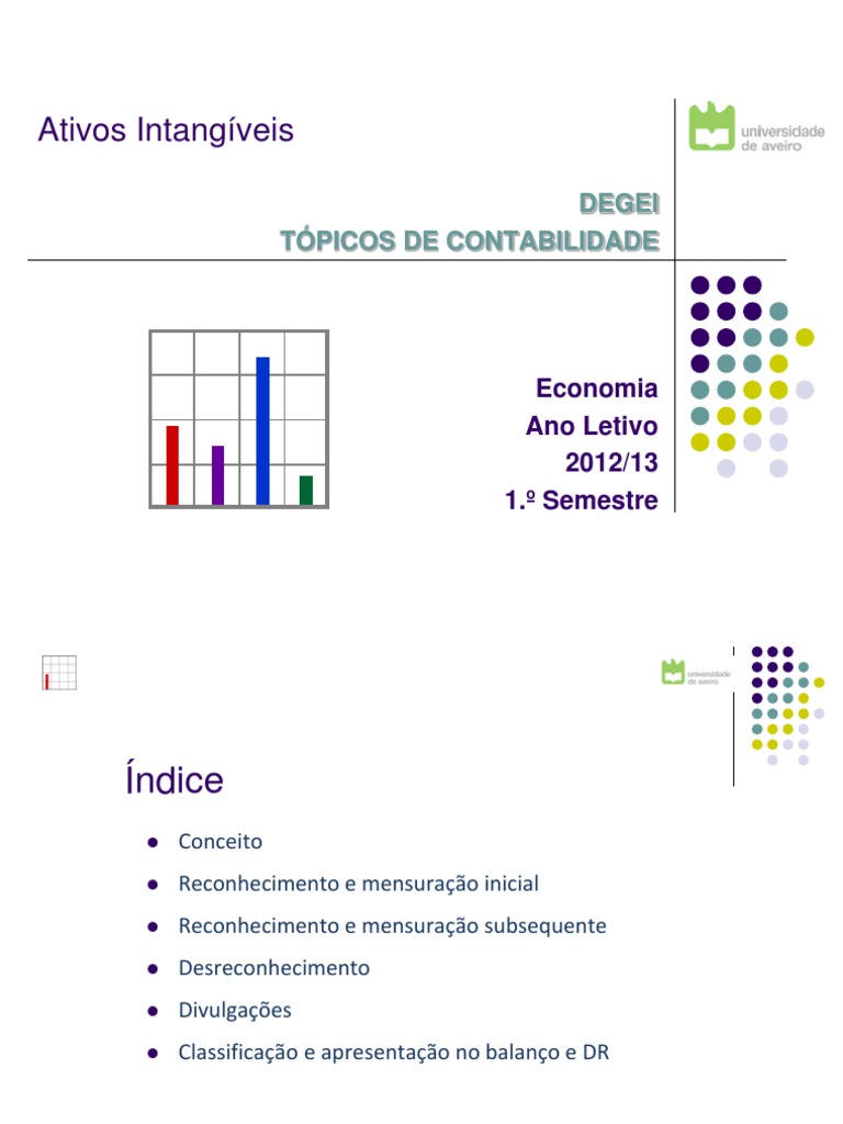 Exemplos de Ativos Intangíveis | PDF | Patrimônio de marca ...