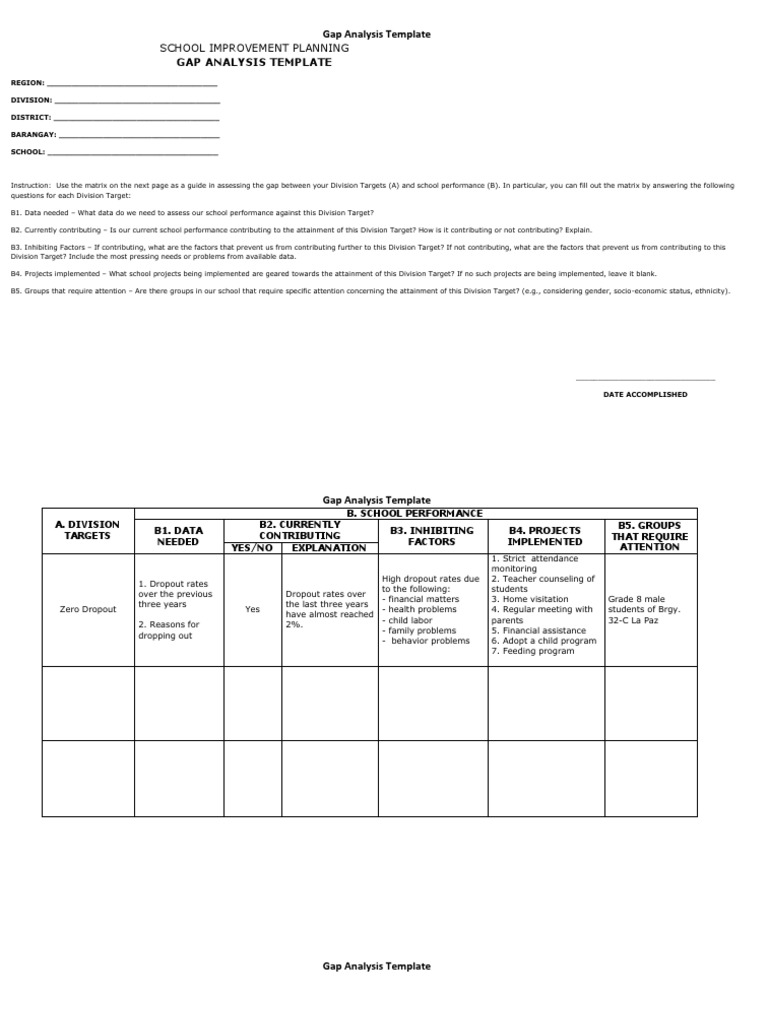 School Gap Analysis Framework | PDF | Behavioural Sciences | Cognition