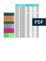 Capacity Report OLT