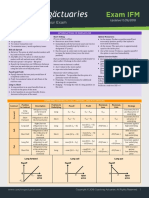 Ifm Formula Sheet PDF