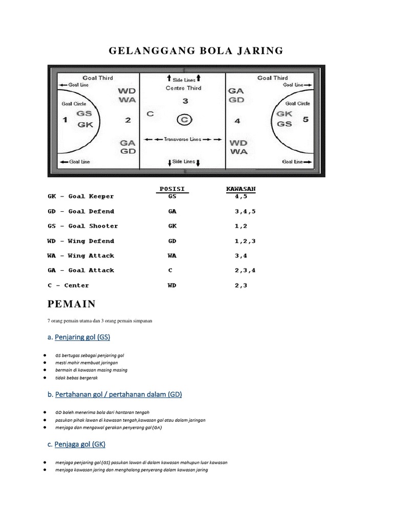 Gelanggang Bola Jaring Pdf