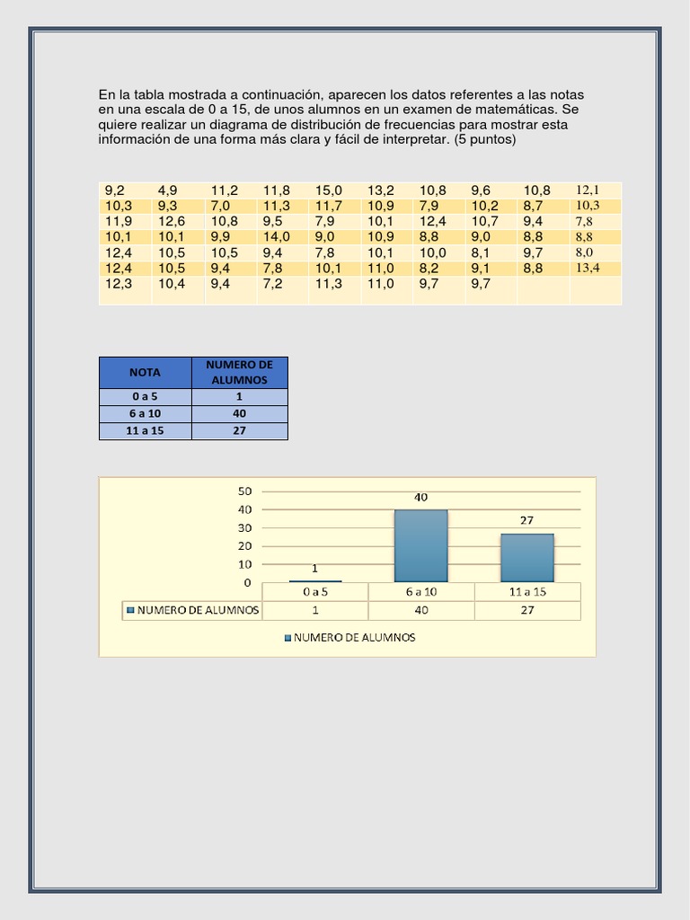 Nota Numero De Alumnos 0 A 5 1 6 A 10 40 11 A 15 27