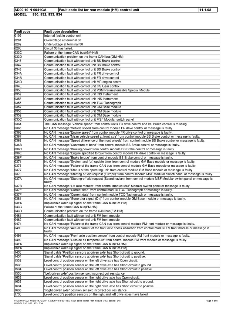 Fault Code List For Rear Module (HM) Control Unit PDF Relay Switch