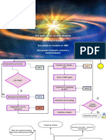 Procesos en AMZ FBA