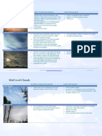 Aviation-Cloud-Chart.pdf
