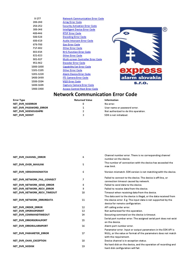 Error List Ivms40 Pdf Hard Disk Drive Parameter Computer Programming